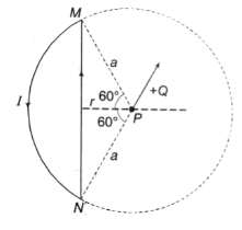 A wire loop carrying a current I is placed in the xy-plane as shown in figure   If a particle charge +Q and mass m is placed at in centre P and given a velocity v along NP (see figure), find its instaneous acceleration.