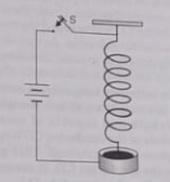 A soft spiral spring hangs freely. The lower end of the spring is immersed in a cup of mercury. The spring and the cup are connected to a source of direct current as shown in Fig.. What will happen to the spring after switch K is closed?