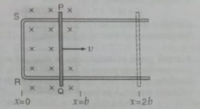 Figure shows a rectangular conductor PQRS in which the conductor PQ is free to move in a uniform magnetic field B perpendicular to the plane of the paper.The field extends from x=0 to x=b and is zero for x>b.Assume that only the arm PQ posses resistance r.When the arm PQ is pulled outward from x=0 with constant speed v, obtain the expressions for the flux and the induced emf with distance 0≤x≤2b