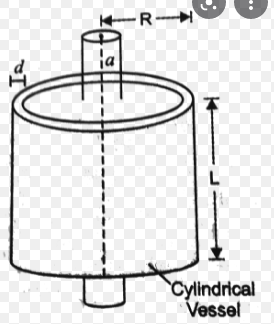 A long solenoid has n turns per unit length and radius a. A current I = I  0 sin omega t flows through it. A cylindrical vessel of radius R, length L, thickness d (d lt lt R) and  resistivity rho is kept coaxially shown int he figure. Find the induced current in the outer cylindrical vessel.