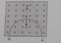 Punjabi] A thin semicircular conducting ring of radius R is falling w
