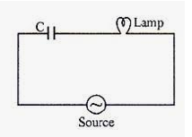 As shown in figure an electric lamp having coil of negligible inductance conneted in series with a capacitor and an a.c. source is glowing certain brightness. How does the brightness of the lamp change on reducing    the frequency. justify your answer.