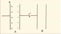 Consider the situation shown in the figure. The capacitor A has a charge q on it whereas B is uncharged. The charge appearing on the capacitor B a long  time after the switch is closed is :