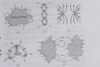 Which of the following curves shown in the figure cannot possibl represent electrostatic field lines?