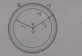 A spherical conducting shell of inner radius r1 and outer radius r2 has a charge Q as shown in the figure.    A charge q is placed at the centre of the shell. What is the surface charge density of the inner and outer sufaces of the shell?