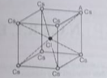 Represents a crystal a crystal unit of cesium chloride (CsCl).    The Cs atoms are situated at the corners of a cube of side 0.4 nm, whereas a Cl atom is situated at the centre of the cube. The Cs atoms are deficient in one electron, while the Cl atom carries an excess electron. What is the net electric field on the Cl atom due to eight Cs atoms?