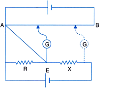 Figure shows a potentiometer circuit for comparison of two resistances. The balance point with a standard resistor R = 10 Omega is found to be 58.3 cm, while that with the unknown resistance x is 68.5 cm.  determine the value of X.