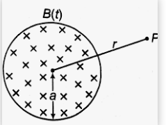 A uniform but time-varying magnetic field B(t) exists with in a circular region of radius a and is directed in to the plane of the paper as shown in the figure.    The magnitude of the induced electric field at the point P at a distance r from the centre of the circular region