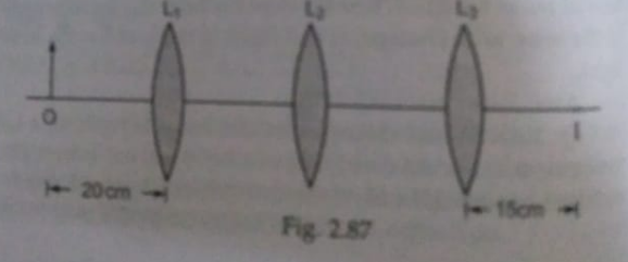 You are given three lenses L1,L2 and L3 each of focal lenth 15 cm.An object is kept at 20 cm in front of L1 as shown in Fig.2.87.  The real image is formed at the focus I of L3.Find the separations between L1,L2 and L3. .