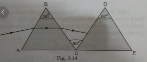 A ray of light is incident on a prism ABC of refractive index sqrt3 as shown in Fig.3.14. By what angle the second prism must be rotated,so that the final ray suffers net minimum deviaion. .