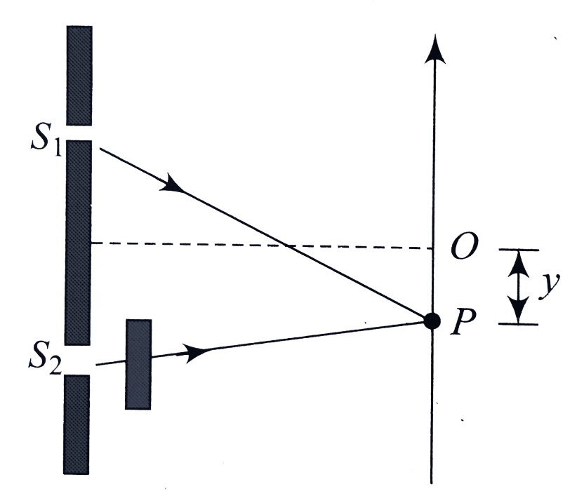 The Young's double-slit experiment is done in a medium of refractive index 4//3. A light of 600 nm wavelength is falling on the slits having 0.45 mm separation. The lower shift S(2) is covered by a thin glass sheet of thickness 10.4 mm and refractive index. 1.5. The interference pattern is observed on a screen placed 1.5 m from the slits as shown in Figure     Find the light intensity of point O relative to the maximum fringe intensity.