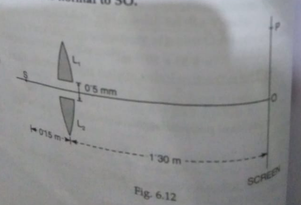 In figure S is a monochromatic point source emitting light of wavelength lambda=500 nm. A thin lens of circular shape and focal length 0.10 m is cut into two identical halves L(1) and L(2) by a plane passing through a doameter. The two halves are placed symmetrically about the central axis SO with a gap of 0.5 mm. The distance along the axis from A to L(1) and L(2) is 0.15 m, while that from L(1) and L(2) to O is 1.30 m. The screen at O is normal to SO.   (a) If the 3^(rd) intensity maximum occurs at point P on screen, find distance OP.