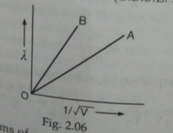 The two lines A nad B in Fig.2.06 show the plot of de-Broglie wavelength (lambda) as a function of 1//sqtV ( is the accelertaing potential ) for two particles having the same charge.Which of the two represents the particle sof heavier mass? .