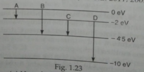 The energy levels of an atom are as shown in Fig.1.23 Which one of these transitions will results in the emission of a photon of wavelength 275 nm? .