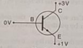 In the figure the emitter forward bias or reverse bias?