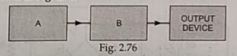 A block diagram for an electronic sensor is shown in the figure      In figure name the boxes A and B.