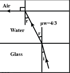 A ray of light is incident at the glass-water interface at an angle i. It merges finally parallel to the surface of the water. Then, the value of mugwould be(where mugis the refractive index of glass with respect to water)
