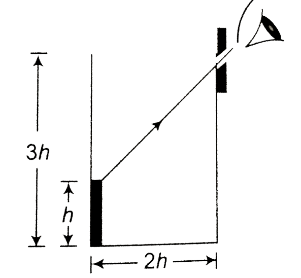 An observer can see through a pin-hole the top end of a thin rod of height h, placed as shown in the figure. The height of beaker is 3h and its radius is h. When the beaker is filled with a liquid up to a height 2h, he can see the lower end of the rod. Then the refractive index of the liquid is  .