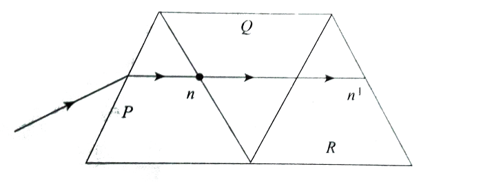 A given ray of light suffers minimum deviation in an equilateral prism P. Additional prism Q and R of identical shape and of the same material as P are now added as shown in figure. The ray will now suffer  .