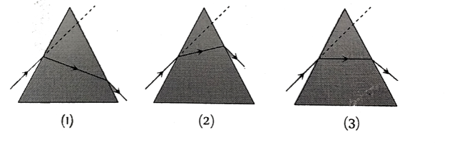 The figures represent three cases of ray passing through a prism of refractive edge A.The case corresponding to minimum deviation is .