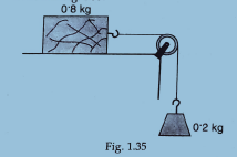 A block of mass 0.8 kg is dragged along a level surface at constant velocity by a hanging block of mass 0.2 kg s shown in Fig.  . Calculate the tension in the string and the acceleration of the system.