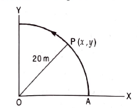 A point P moves in counter-clockwise direction on a circular path as shown in the figure. The movement of P is such that it sweeps out a length S=t^3+5, where S is in metres and t in seconds. The radius of the path is 20 m. The acceleration of P, when t=2 s is nearly .