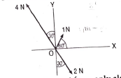 Three forces acting on a body are as shown in figure . To have the resultant force only along the X-direction, the magnitude of the minimum additional force needed is