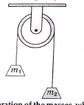 Two blocks m1=5g and m2=10g are hung vertically over a light frictionless pulley as shown in the figure.   What is the acceleration of the masses, when left free ? (Here, g is acceleration due to gravity)