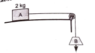 The coefficient of static friction, between block A of mass 2 kg and the table as shown in the figure   is 0.2. What would be the maximum mass of block B, so that the two blocks do not move ? The string and the pulley are assumed to be smooth and massless.