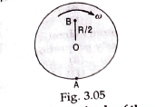 A disc is rotating with angular velocity omega about its axis (without any translational push) on a smooth surface as shown in Fig.   . Find direction and magnitude of the velocity at the points A and B.