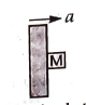 A rough vertical board has an acceleration a long the horizontal, so that a block of mass M pressing against it does not fall. The coefficient of friction between block and the board is