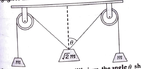 The pulleys and strings shown in the figure are smooth and of negligible mass.  . For the system to remain in equilibrium, the angle theta should be :