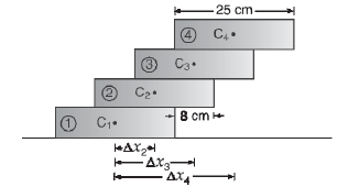 [Punjabi] Uniform and identical blocks 25 cm long are stacked, so that