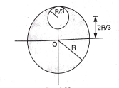 From a circular disc of radius r and mass 9M a small disc of radius r/3 is removed from the disc as shown in figure. find the moment of inertia of the remaining disc about an axis perpendicular to the plane of the disc and passing through the point O.