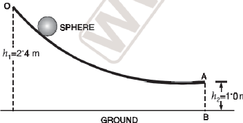 A small sphere rolls down without slipping from the top of a track in a vertical plane. The track has an elevated section and a horizontal part, The horizontal part, is 1.0 metre above the ground level and the top of the track is 2.4 meters above the ground. Find the distance on the ground with respect to the point B (which is vertically below the end of the track as shown in fig.) where the sphere lands. During its flight as a projectlie, does the sphere continue to rotate about its centre of mass?