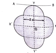 A symmetric lamina of mass M consists of a square shape with a semicircular section over of the edge of the square as shown in fig. The side of the square is 2a. The moment of inertia of the lamina about an axis through its centre of mass and perpendicular to the plane is 1.6Ma^2.The moment of inertia of the lamina about the tangent AB in the plane of lamina is.