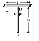 A 'T' shaped object with dimensions shown in the figure, is lying on a smooth floor. A force vecF is applied at the point P parallel to AB, such that the object has only the translational motion without rotation. Find the location of P with respect C.