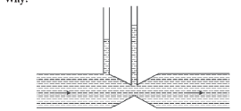 Figures refer to the steady flow of a non-viscous liquid. Which of the two figures is incorrect? Why?