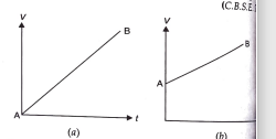 Explain the differences between the two graph.
