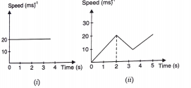 Two graphs for motion of objects movinhg along a straight line are shown. State how the speed a changing with time in both the cases.