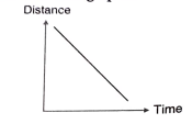 Can distance-time graph of this nature of this anture be possesed