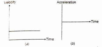 Do the following graphs represent the same type of motion?