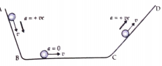A body is left from the point A and allowed to ovig along the path ABCD which is smooth. The thin arrow represents velocity and the thick arrow represents acceleration. What is wrong with one of the arrow?
