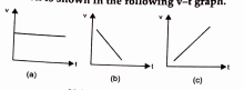 What type of force is acting on the body whose motion is shown in the following-v-tgraph.