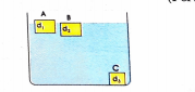 The figure shows that three bodies  A,B and C. The density of the three bodies are related as d3>d2>d1.