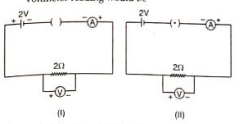 For the circuits shown in figure I and II the voltmeter reading would be