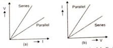 Two students perform the experiments on series and parallel combinatins of two given resistors R1 and R2 and plotted the following V-I graphs:  Which of the graph is correctly labelled in term sof the words