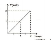 An electric circuit consisting of a 1 m long metallic wire XY, an ammeter, a voltmeter, 4 cells of 1.5 V and a plug key was set up. Draw a schematic diagram of this electric circuit on the on positon. Following grpah was plotted between the values of potential difference and current. what conclusins do you draw about the relation between V and I from this graph? state this relations in your words.