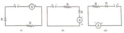 A cell, a resistor, a key and ammenter are arranged as shown in the circuit diagram. The current recorded in the ammeter will be