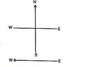 A constant current flows in a horizontal wire in the plane of the paper from east to west as shown in figure. The direction of magnetic field at a point will be North to south.